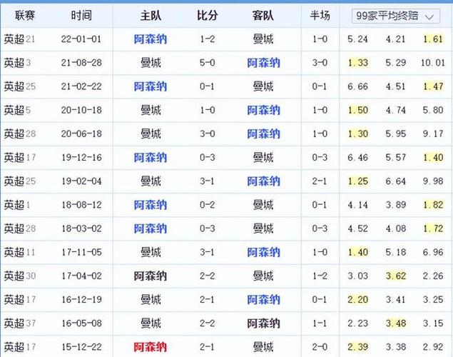 在足坛历史