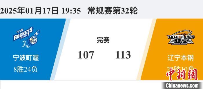 BA最耀眼